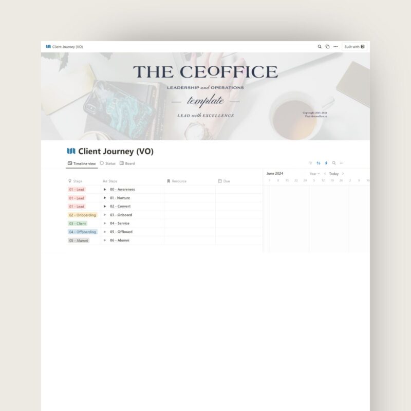 the CEOffice - Client Journey