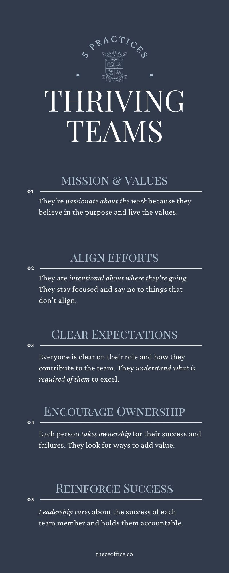 the CEOffice - Infographic - 5 Practices for Thriving Teams